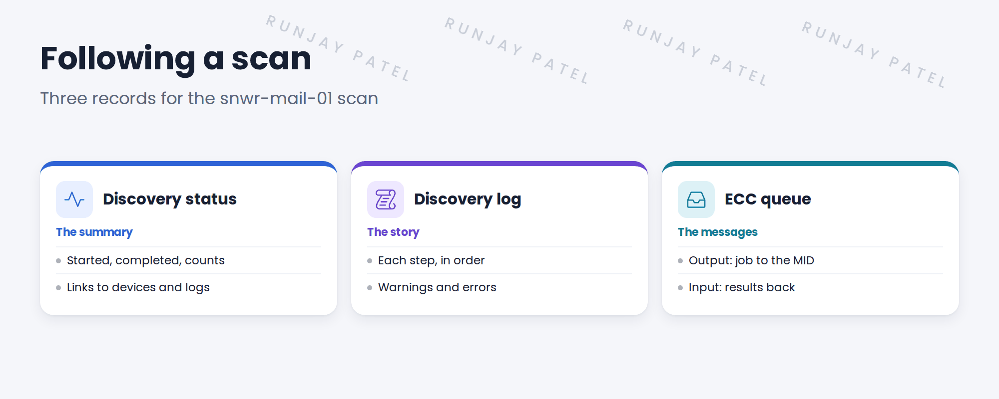Cards for status, log and ECC queue.