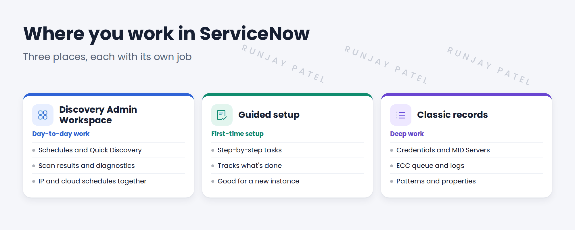 Three cards: Discovery Admin Workspace, guided setup, classic records.