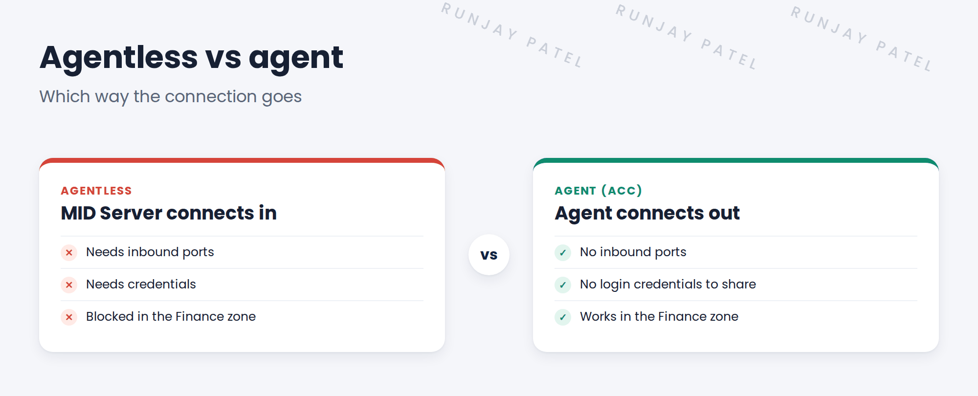 Compare agentless and agent.