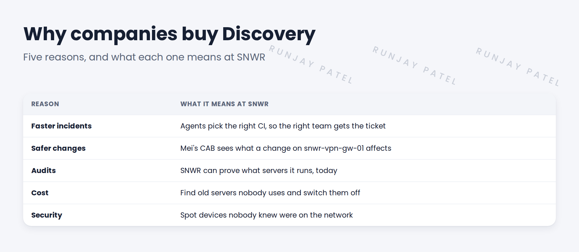 Table of five reasons to buy Discovery with an SNWR example for each.