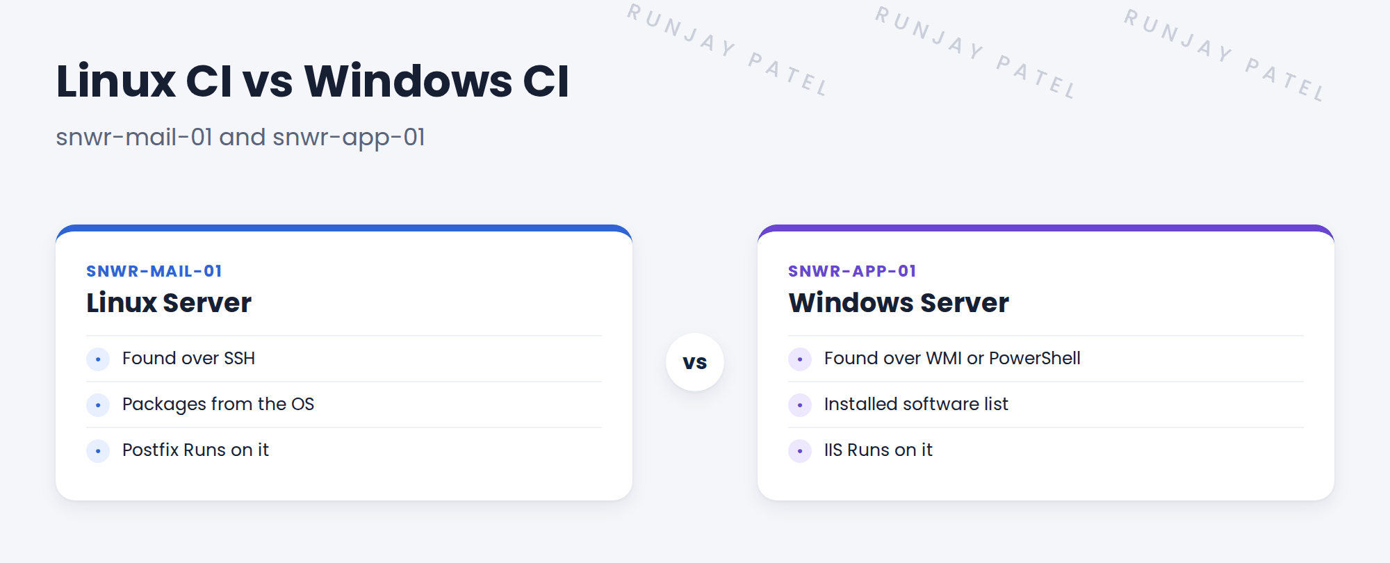 Compare Linux and Windows CIs.