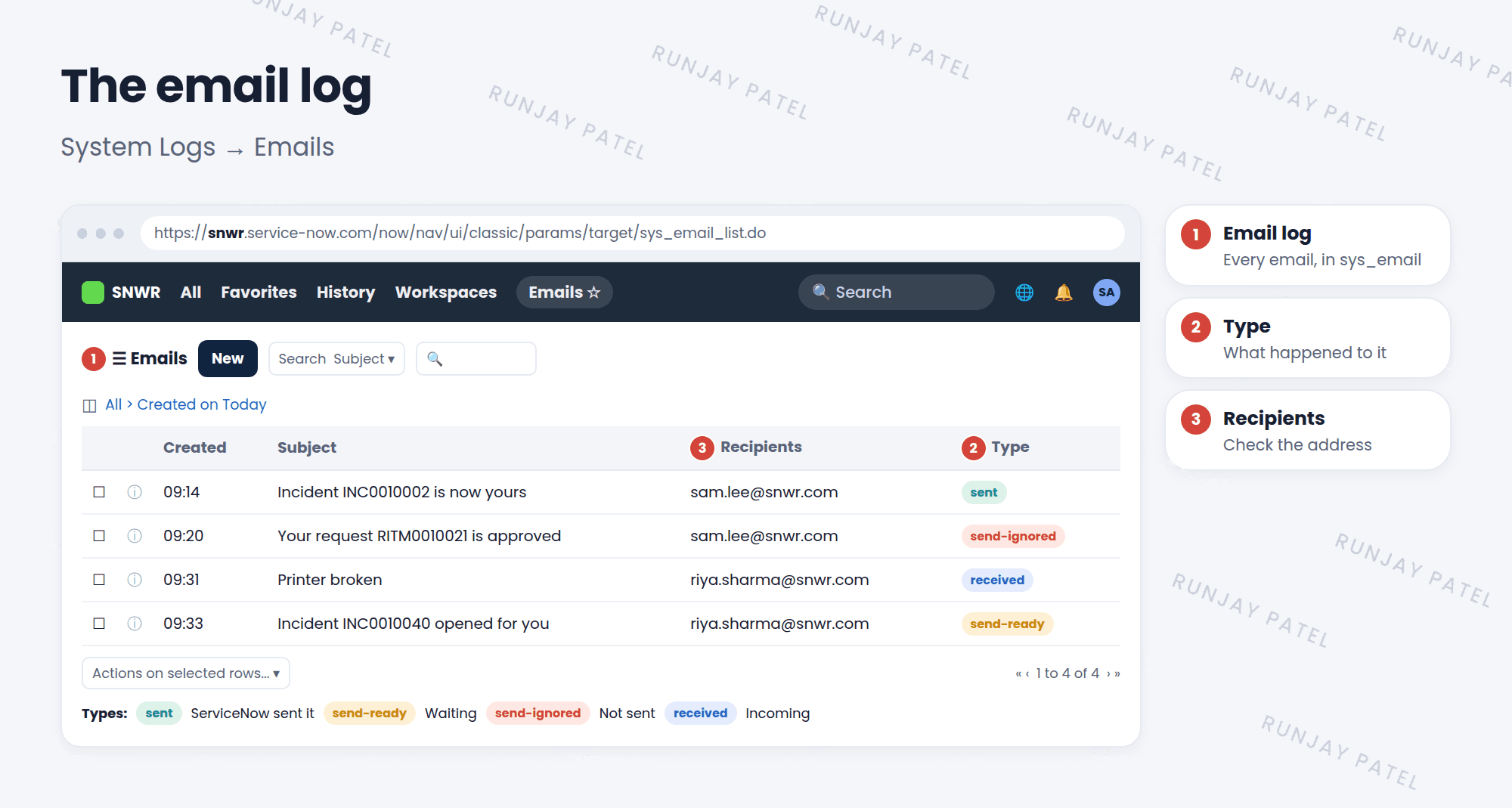 The Emails log list. Columns show Created, Subject, Recipients, and Type. Rows include: Incident INC0010002 is now yours, to sam.lee@snwr.com, type sent; Your request RITM0010021 is approved, to sam.lee@snwr.com, type send-ignored; and an incoming email Printer broken from riya.sharma@snwr.com, type received. A legend explains the types sent, send-ready, send-ignored, and received.