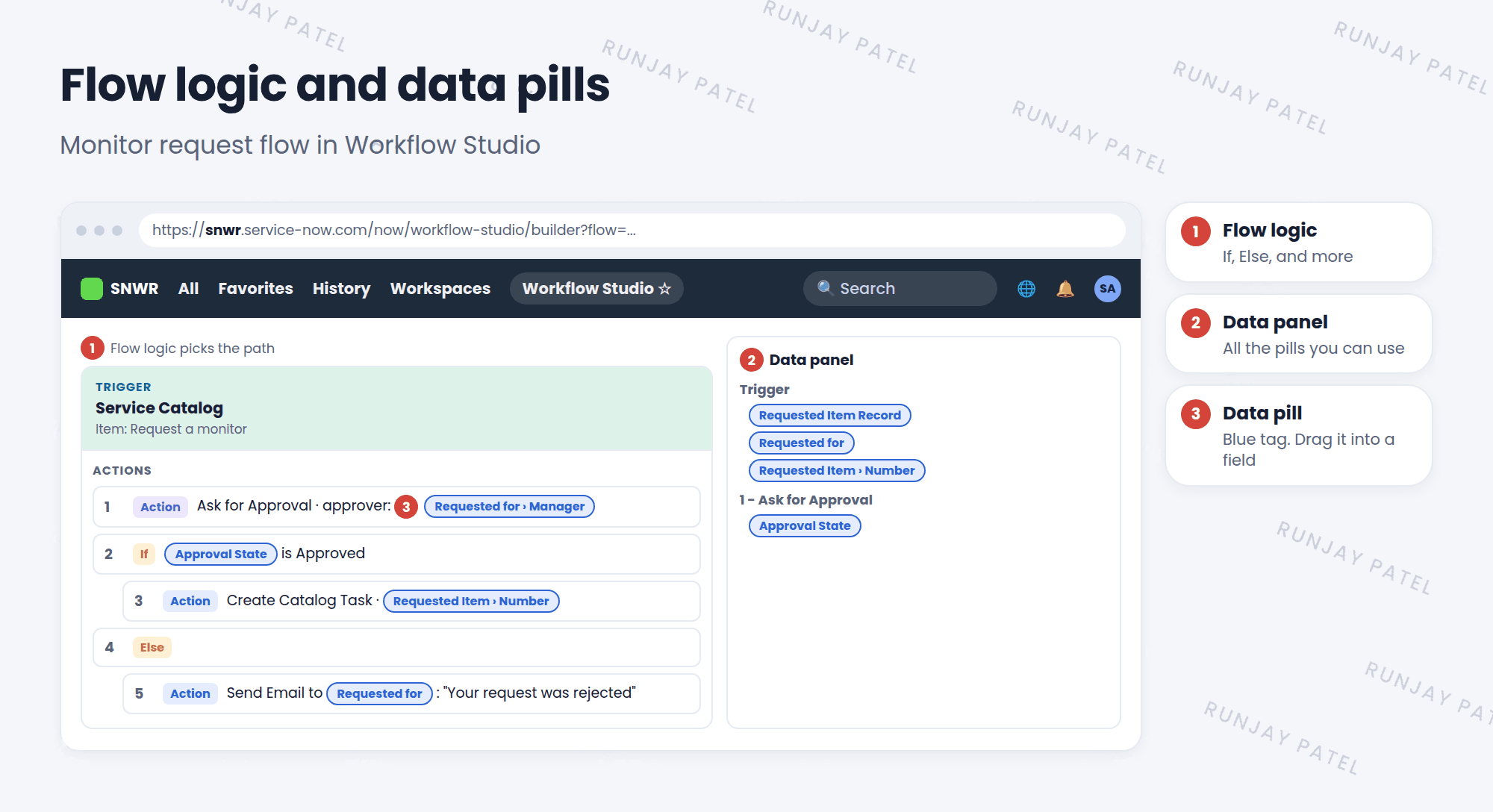 A flow with logic and data pills. Step 1: Ask for Approval, approver is the data pill Requested for, Manager. Step 2: If the data pill Approval State is Approved. Step 3, inside the If: Create Catalog Task with short description built from the data pill Requested Item, Number. Step 4, Else: Send Email to the data pill Requested for, saying the request was rejected. On the right, the data panel lists pills from the trigger and from step 1.
