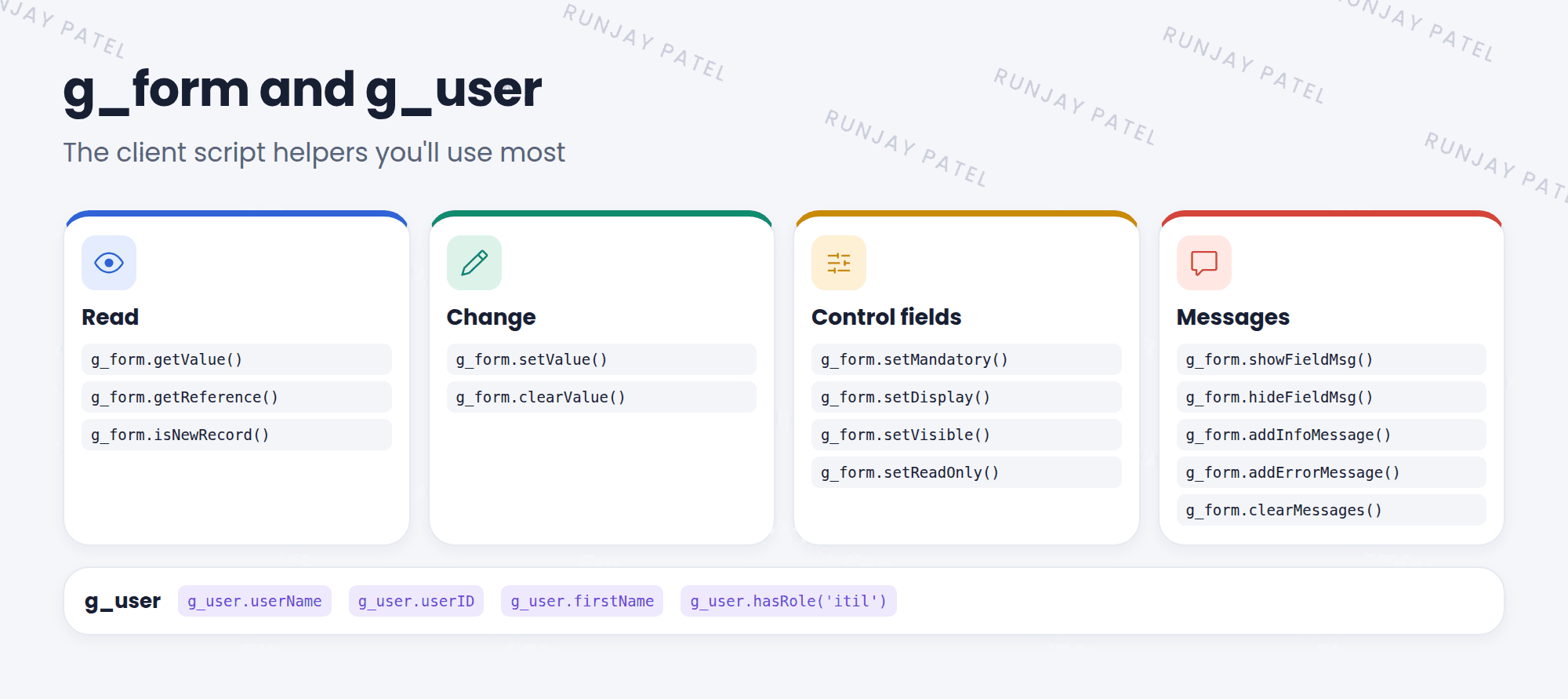 The most useful g_form methods in four groups. Read: getValue, getReference, isNewRecord. Change: setValue, clearValue. Control fields: setMandatory, setDisplay, setVisible, setReadOnly. Messages: showFieldMsg, hideFieldMsg, addInfoMessage, addErrorMessage, clearMessages. Plus g_user: userName, userID, hasRole.