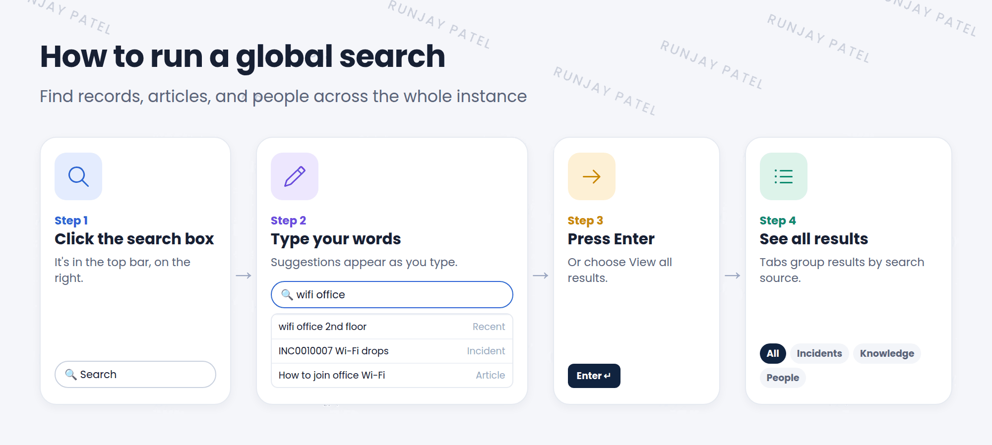 Four steps of a global search. Step 1: click the search box in the top bar. Step 2: type words like wifi office; suggestions and recent searches appear as you type. Step 3: press Enter or choose View all results. Step 4: the results page opens with tabs for each search source, such as All, Incidents, Knowledge, and People.