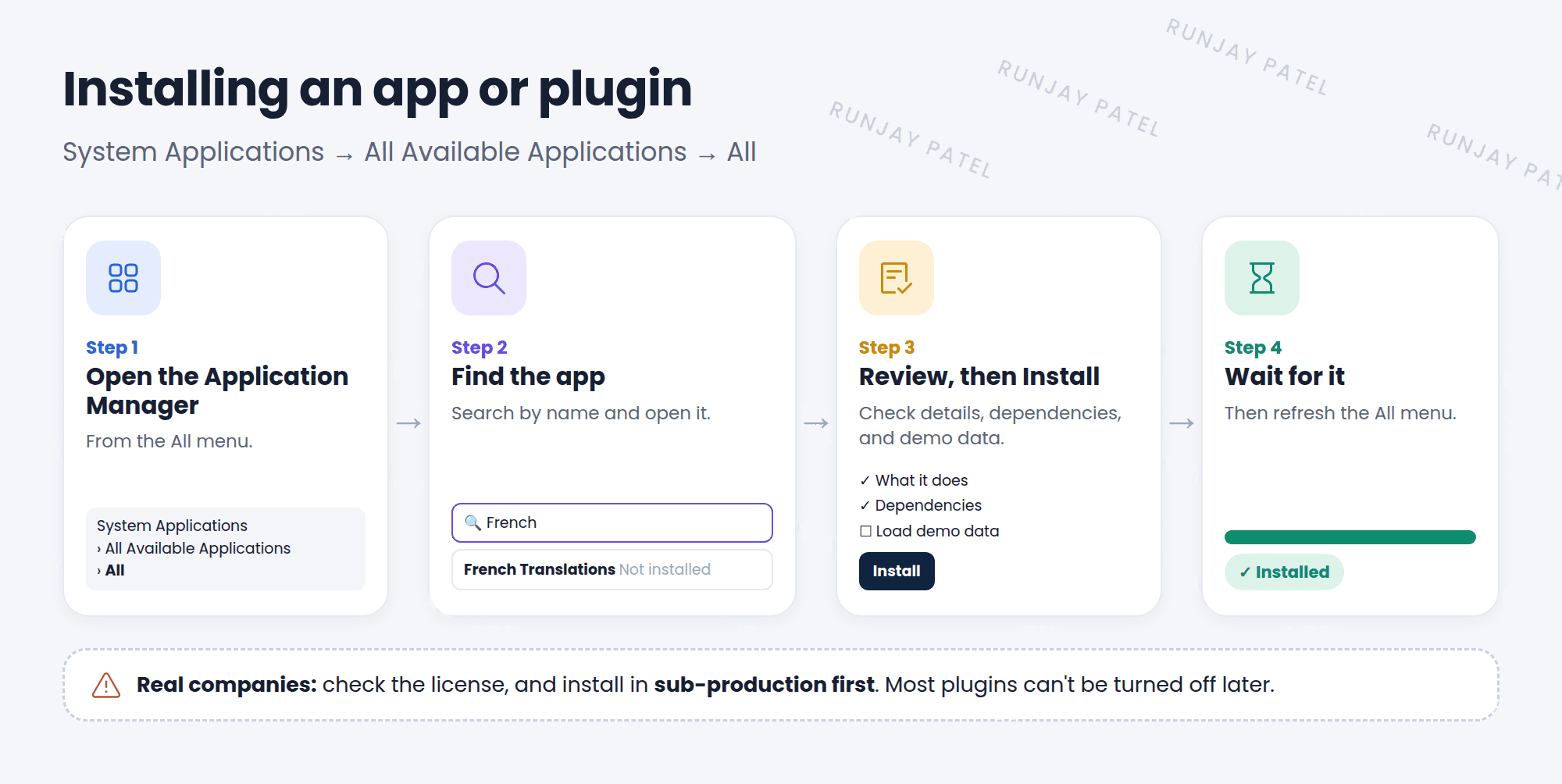 Four steps to install an application. Step 1: open System Applications, All Available Applications, All. Step 2: search for the app, such as French Translations, and open it. Step 3: review the details, dependencies, and the Load demo data option, then click Install. Step 4: wait for the progress bar; the app then shows as Installed.