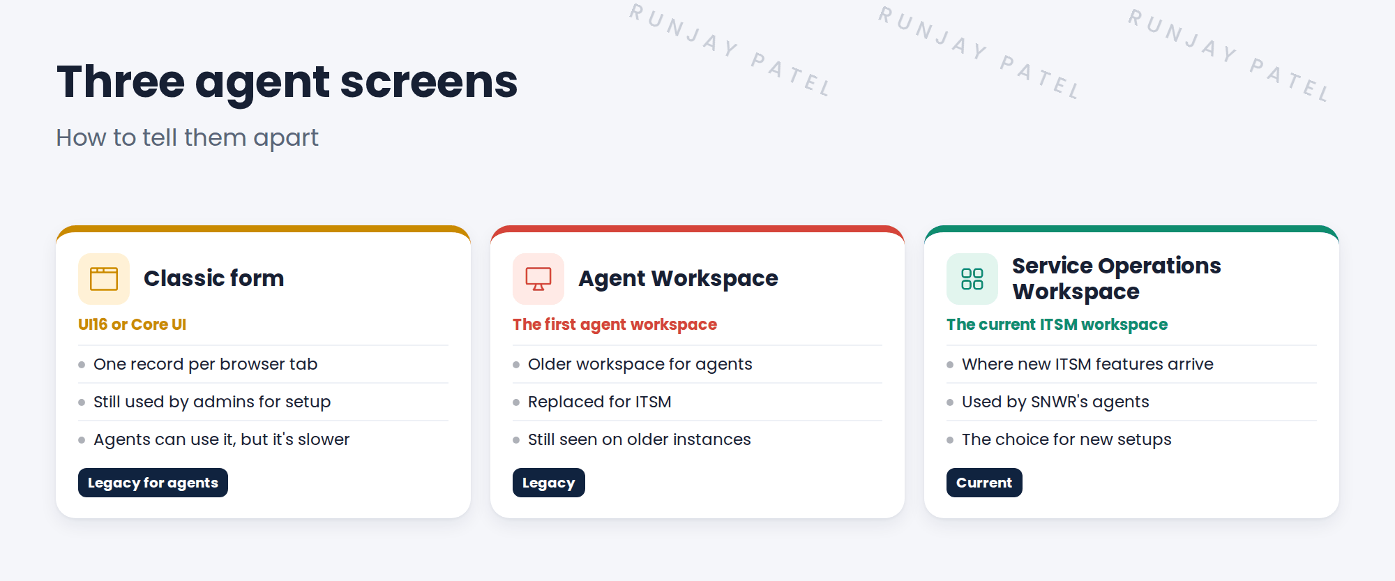 Three agent screens compared. Classic form, also called UI16 or Core UI: one record per browser tab, still used by admins. Agent Workspace: the first ServiceNow workspace for agents, now replaced for ITSM. Service Operations Workspace: the current ITSM agent screen, used by SNWR, where new features arrive.