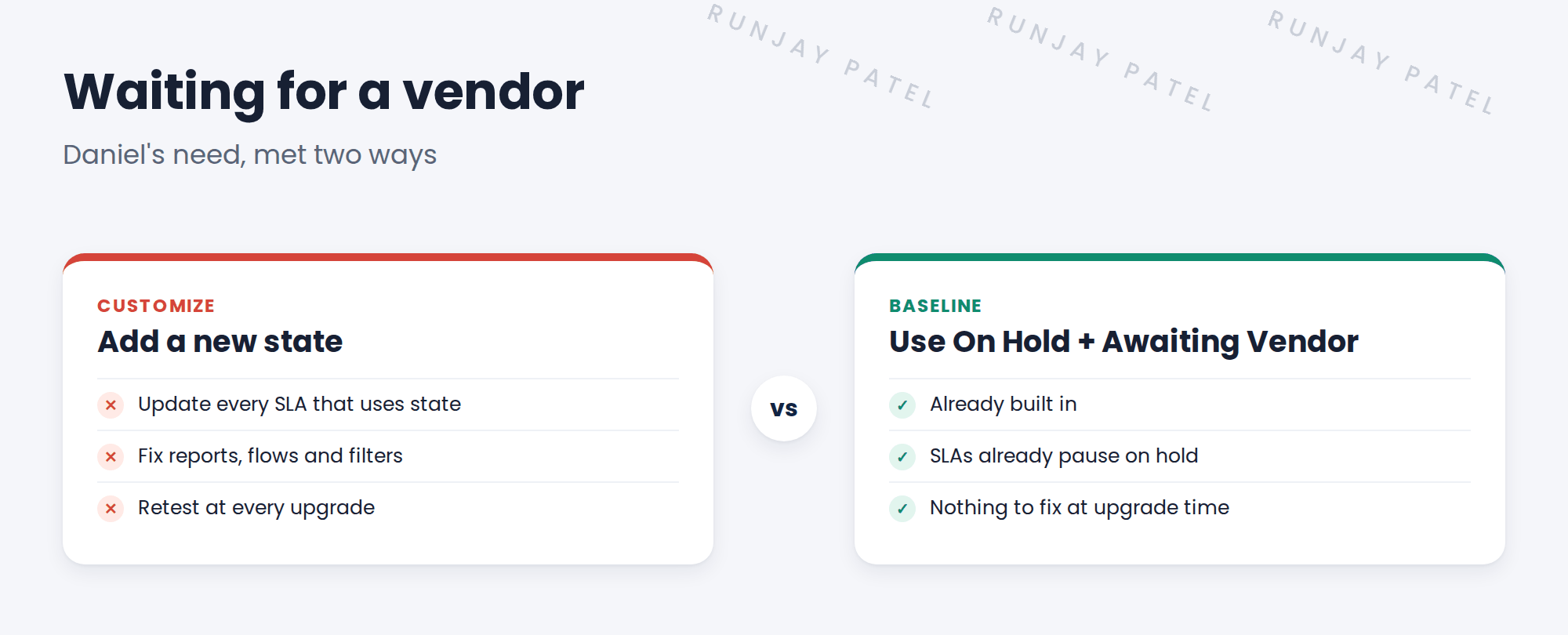 Two ways to handle waiting for a vendor. Left, add a new state Waiting for Vendor, marked as a customization: update every SLA, report and flow that uses state, retest the workspace filters, and check it again at every upgrade. Right, use the baseline On Hold reason Awaiting Vendor, marked as baseline: already built in, SLAs already pause while on hold, reports already group by hold reason, and nothing to fix at upgrade time.