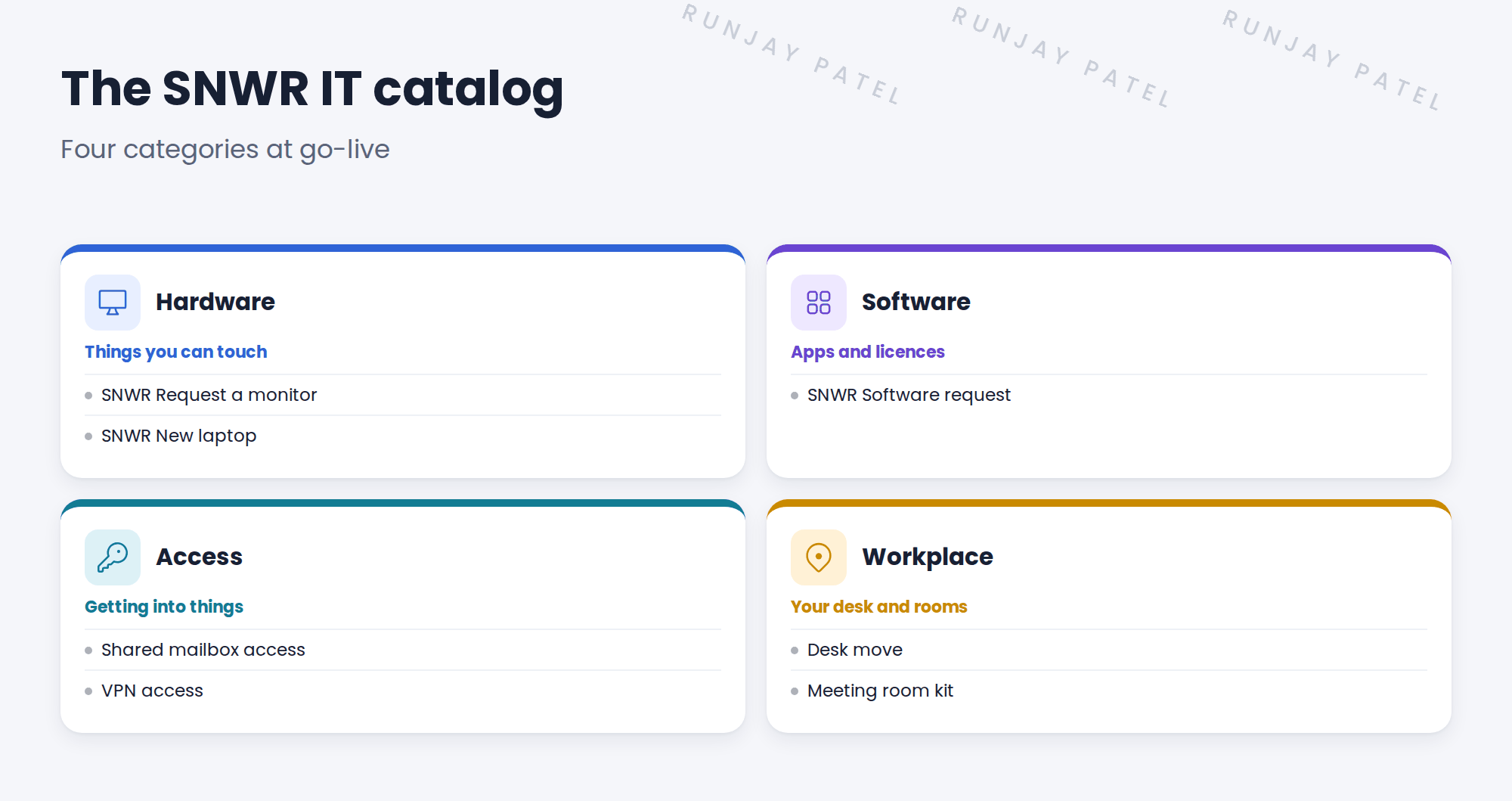 The SNWR IT catalog has four categories. Hardware: SNWR Request a monitor and SNWR New laptop. Software: SNWR Software request. Access: shared mailbox access and VPN access. Workplace: desk moves and meeting room kit.
