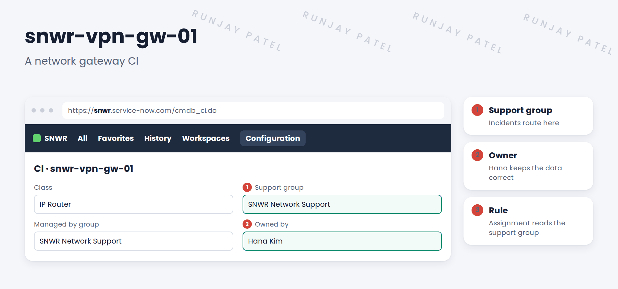 The CI snwr-vpn-gw-01. Support group: SNWR Network Support. Managed by group: SNWR Network Support. Owned by: Hana Kim. Notes: 1 Incidents on this CI go to SNWR Network Support. 2 Hana answers for the CI's data. 3 An assignment rule reads the support group.