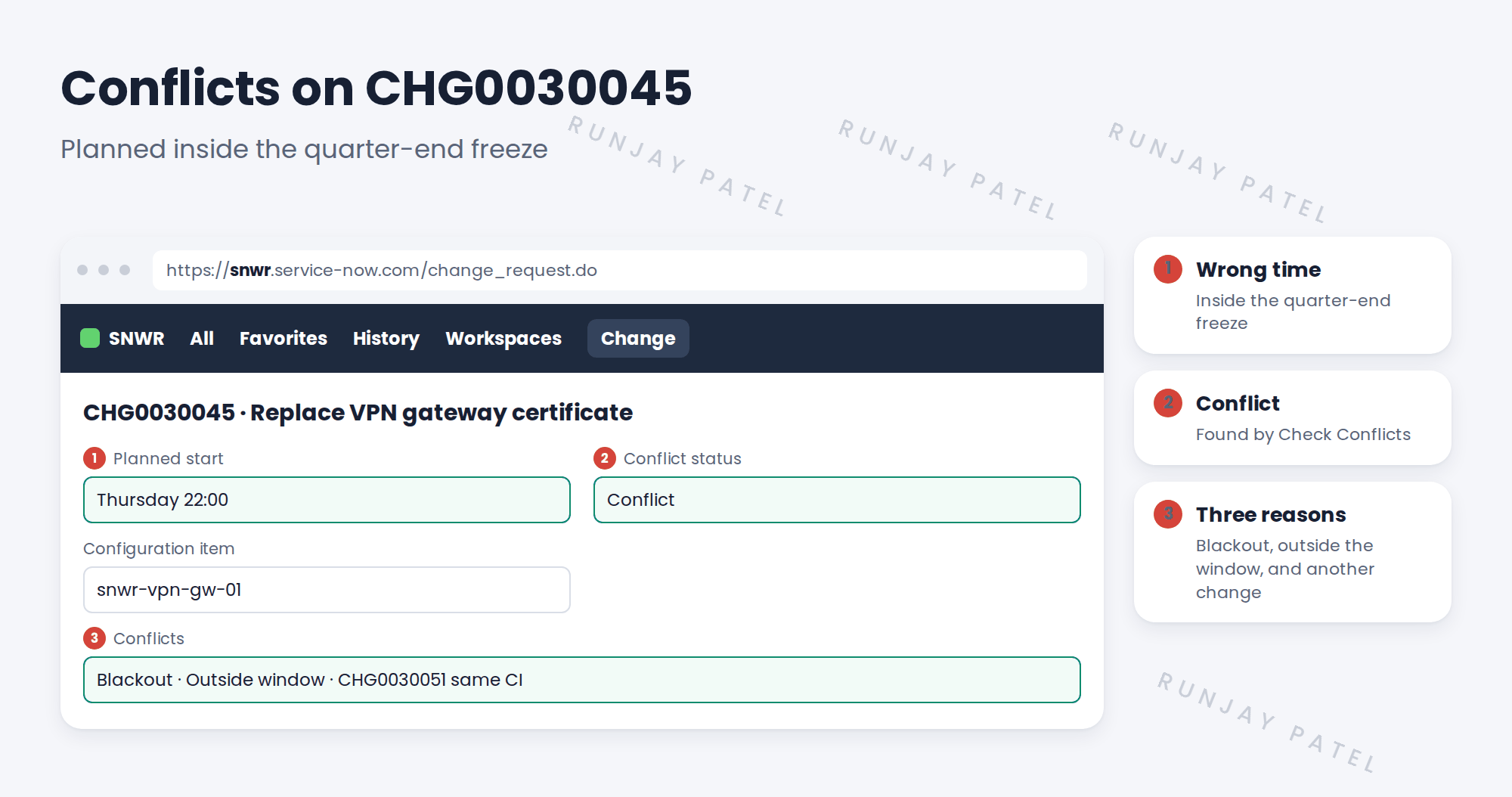 Conflict detection on CHG0030045. Planned for Thursday 22:00, during the quarter-end freeze. Conflicts found: blackout, SNWR Quarter-end freeze; outside the maintenance window of snwr-vpn-gw-01; and the same CI is already scheduled by CHG0030051 for a software update. Fix: move to Sunday 02:00 in the next maintenance window after the freeze, and agree an order with the other change.