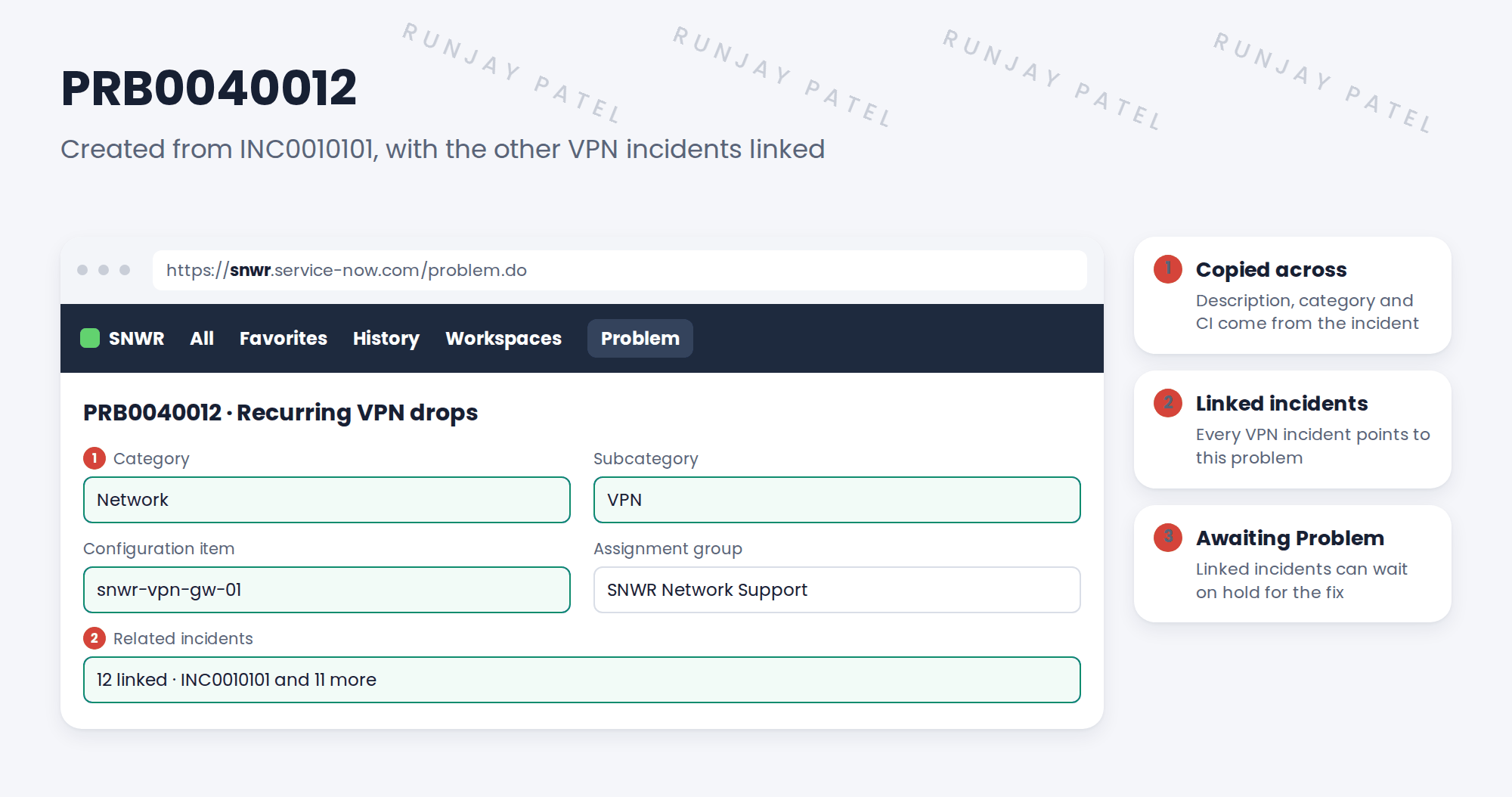 Creating PRB0040012 from INC0010101. From Sam's incident, Abel uses Create Problem. The new problem copies the short description, category Network, subcategory VPN and configuration item snwr-vpn-gw-01, and links back to the incident. Grace then links 11 more VPN incidents in the Incidents related list. Linked incidents can be set On Hold with reason Awaiting Problem.