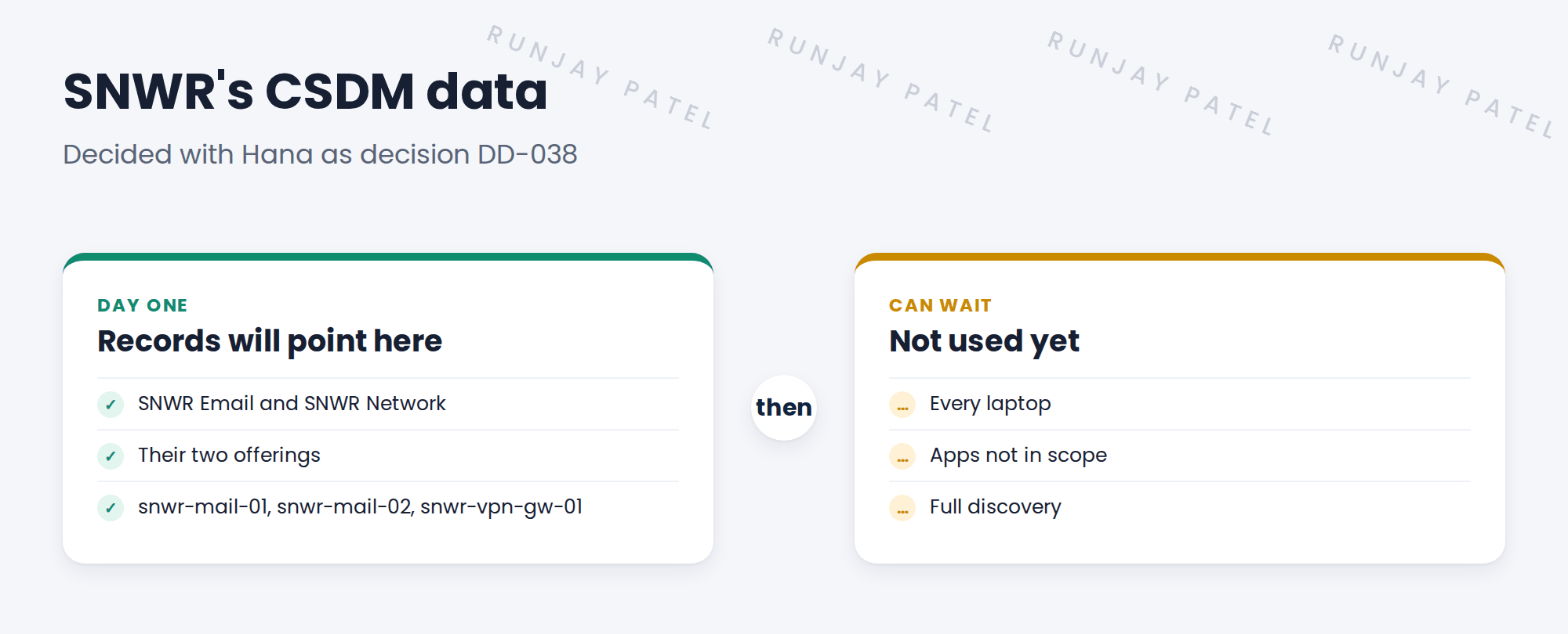 SNWR's day-one CSDM data. Needed on day one: SNWR Email and SNWR Network services, their offerings SNWR Email - Standard and SNWR Network - VPN, and the CIs behind them: snwr-mail-01, snwr-mail-02 and snwr-vpn-gw-01. Can wait: every laptop, every app not in the go-live scope, and full discovery. A note says SNWR's needs come from what its incidents, changes and requests will point to.