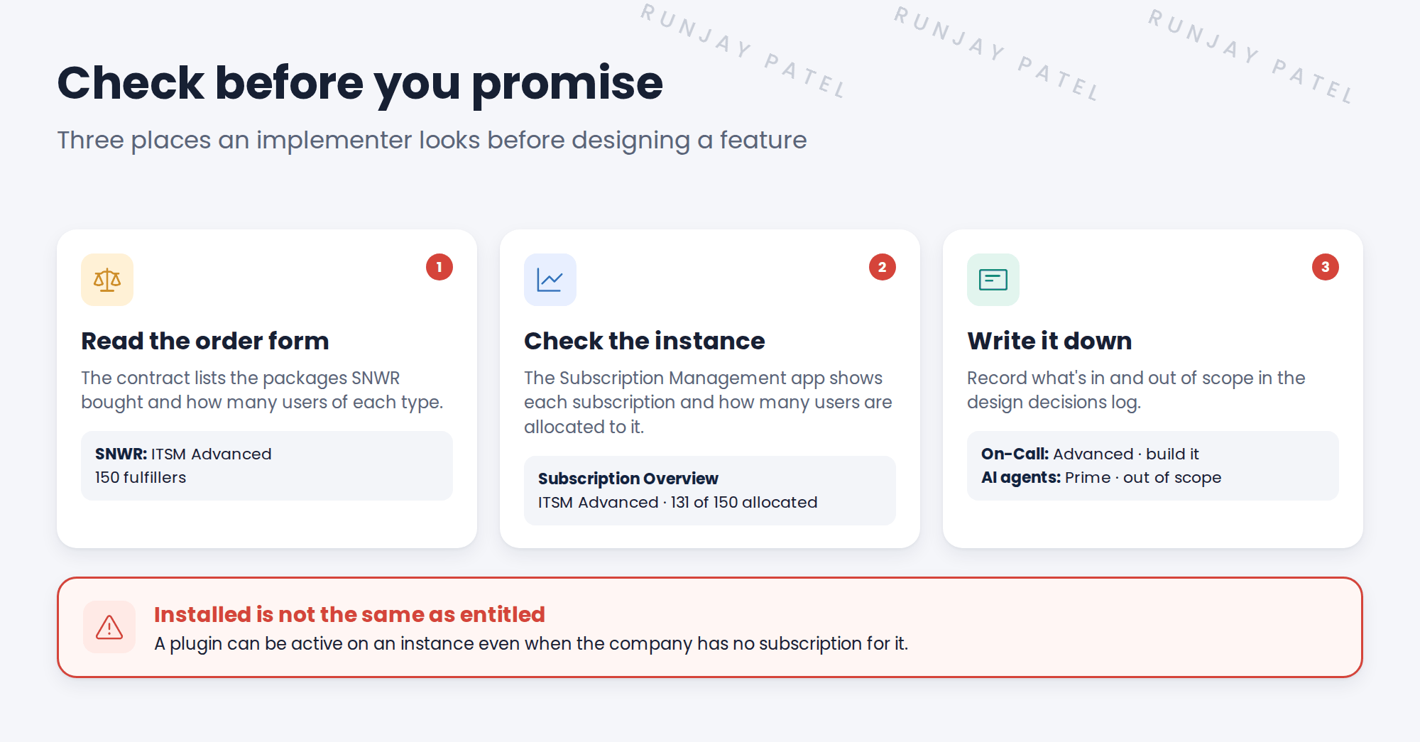 Check before you promise: three places an implementer looks before designing a feature. 1 Read the order form: the contract lists the packages SNWR bought and how many users of each type, for example ITSM Advanced with 150 fulfillers. 2 Check the instance: the Subscription Management app shows each subscription and how many users are allocated, for example ITSM Advanced, 131 of 150 allocated. 3 Write it down: record what's in and out of scope in the design decisions log, for example On-Call is in Advanced so build it, and AI agents are in Prime so they are out of scope. A red warning says installed is not the same as entitled: a plugin can be active on an instance even when the company has no subscription for it.