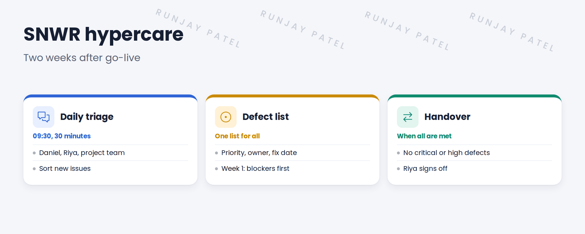 SNWR's hypercare. Daily at 09:30: a 30-minute triage call with Daniel, Riya and the project team. The defect list: each issue with a priority, an owner and a fix date. Week 1: fix anything that stops work. Week 2: fix the rest, and train Riya's team. Handover when no critical or high defects are open, the defect list is agreed, and Riya signs off.