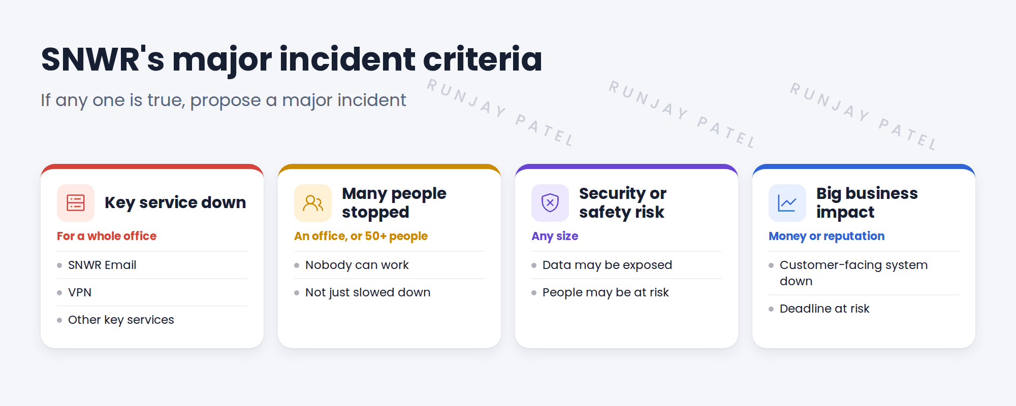 SNWR's major incident criteria. An incident is major if any one of these is true: a key service is down, such as SNWR Email or the VPN, for a whole office. A whole office or more than 50 people can't work. There's a security or safety risk. Or there's a big money or reputation impact, such as a customer-facing system down. A note says priority 1 alone isn't enough; Daniel decides.