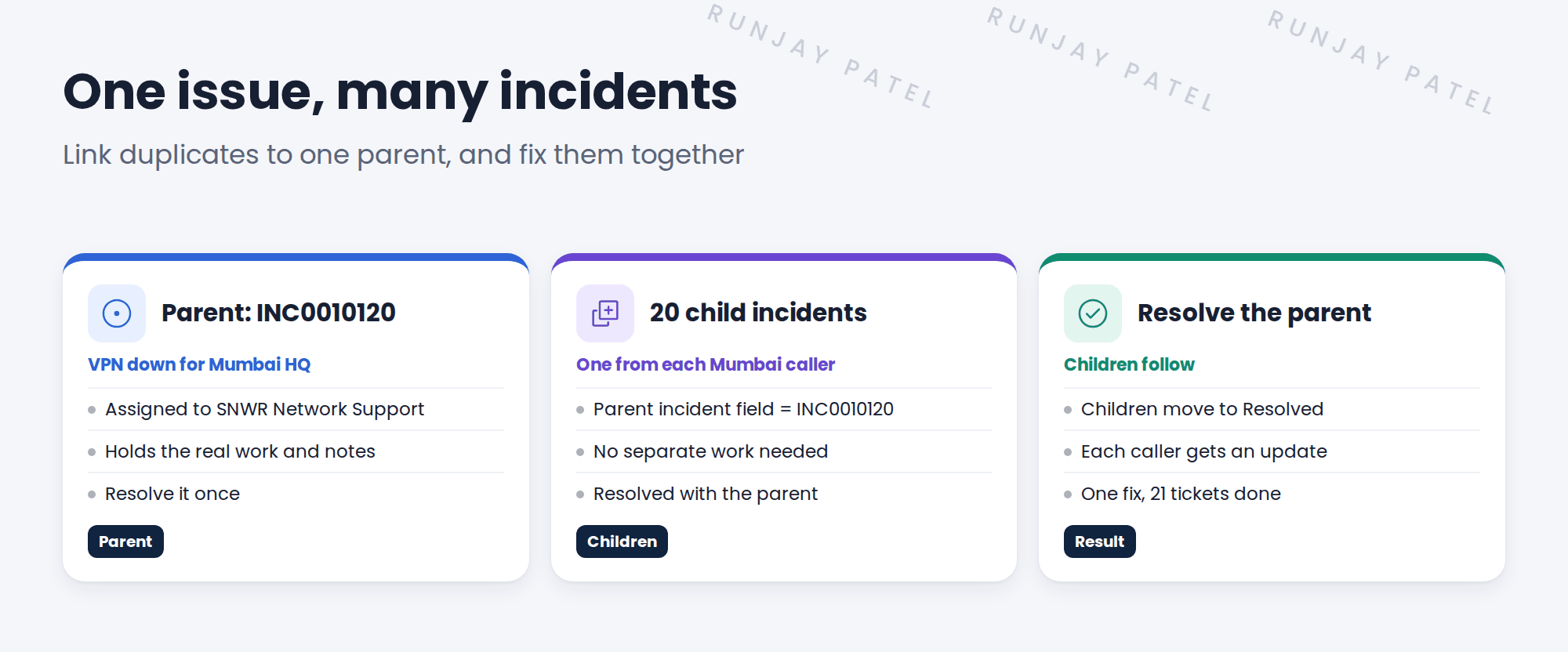 Parent and child incidents. One parent incident, INC0010120, VPN down for Mumbai HQ, assigned to SNWR Network Support. Twenty child incidents from Mumbai users are linked to it by the Parent incident field. When the parent is resolved, the children are resolved too, and every caller gets the update.