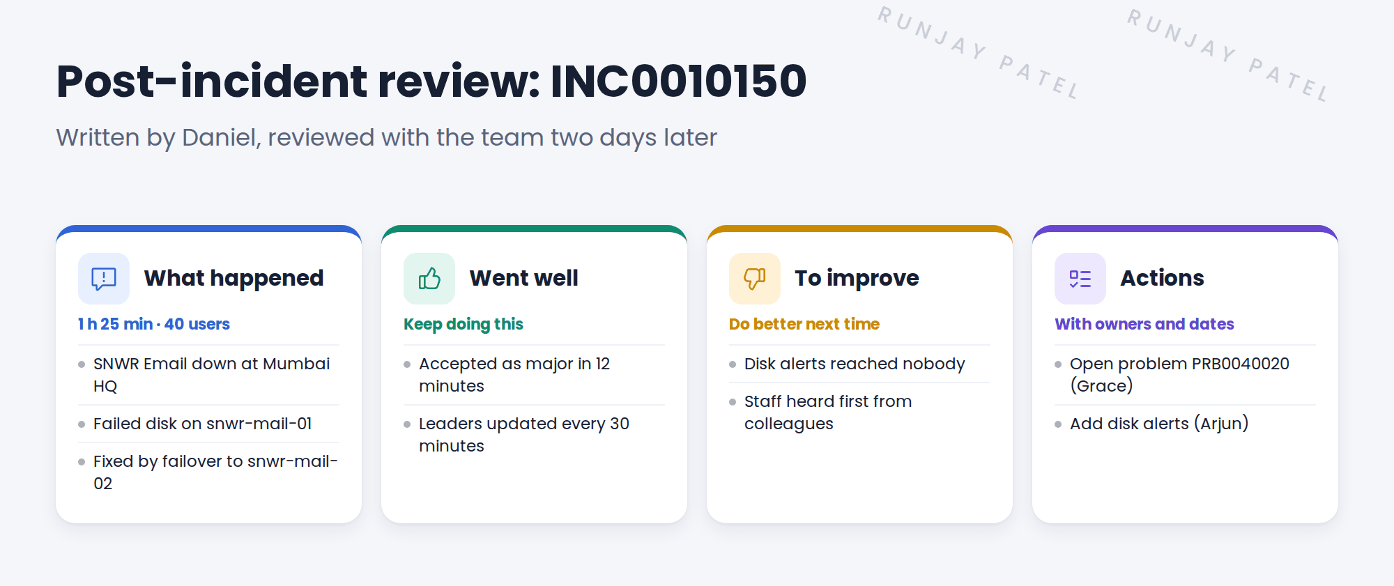 The post-incident review for INC0010150. Summary: SNWR Email down at Mumbai HQ for 1 hour 25 minutes, 40 users reported it. Timeline: from the first report at 09:40 to the all-clear at 11:05. Cause so far: a failed disk on snwr-mail-01; root cause to be found by PRB0040020. Went well: the major incident was accepted in 12 minutes, and leaders got updates every 30 minutes. To improve: disk alerts didn't reach anyone. Actions: open a problem, and add disk alerts to monitoring.