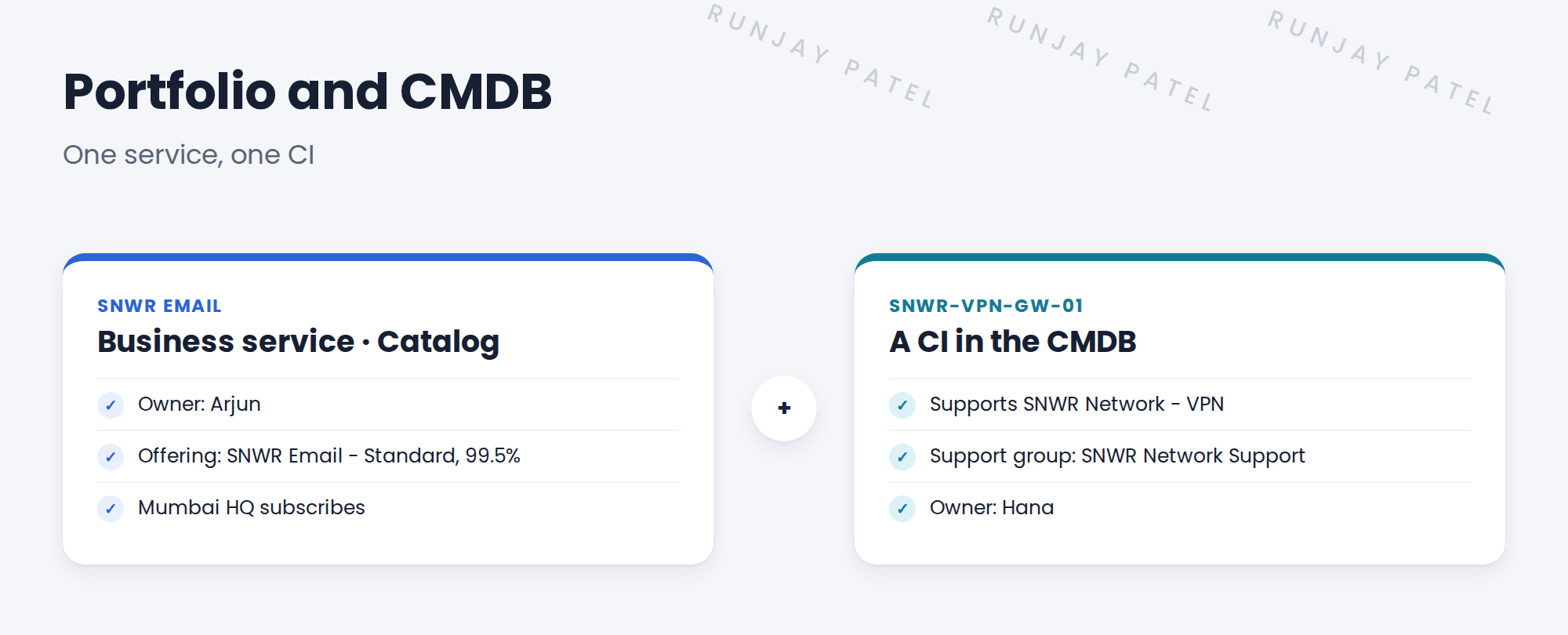 One service and one CI as a review. SNWR Email is a business service in Catalog state, owned by Arjun. Its offering SNWR Email - Standard promises 99.5% availability, and SNWR Mumbai HQ subscribes to it. The CI snwr-vpn-gw-01 supports SNWR Network - VPN, has support group SNWR Network Support, and is owned by Hana. Its dependency map shows the impact of CHG0030045.