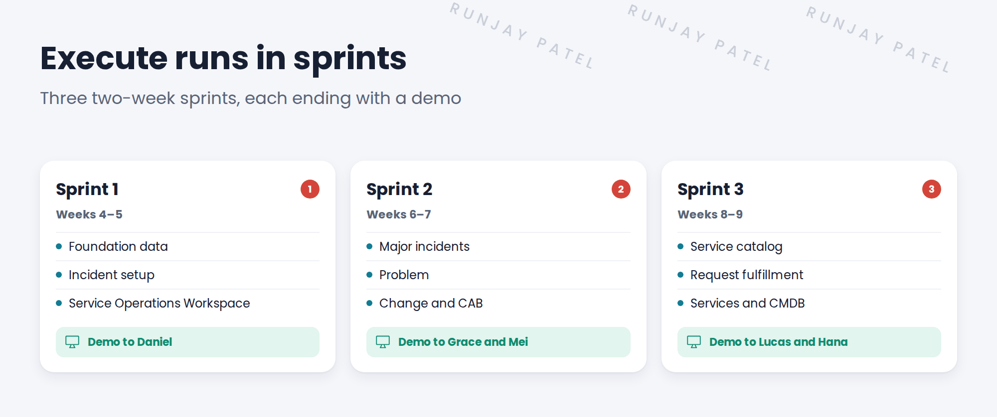 Execute runs in sprints: three two-week sprints, each ending with a demo. Sprint 1, weeks 4 to 5: foundation data, incident setup, and Service Operations Workspace, with a demo to Daniel. Sprint 2, weeks 6 to 7: major incidents, problem, and change and CAB, with a demo to Grace and Mei. Sprint 3, weeks 8 to 9: service catalog, request fulfillment, and services and CMDB, with a demo to Lucas and Hana.