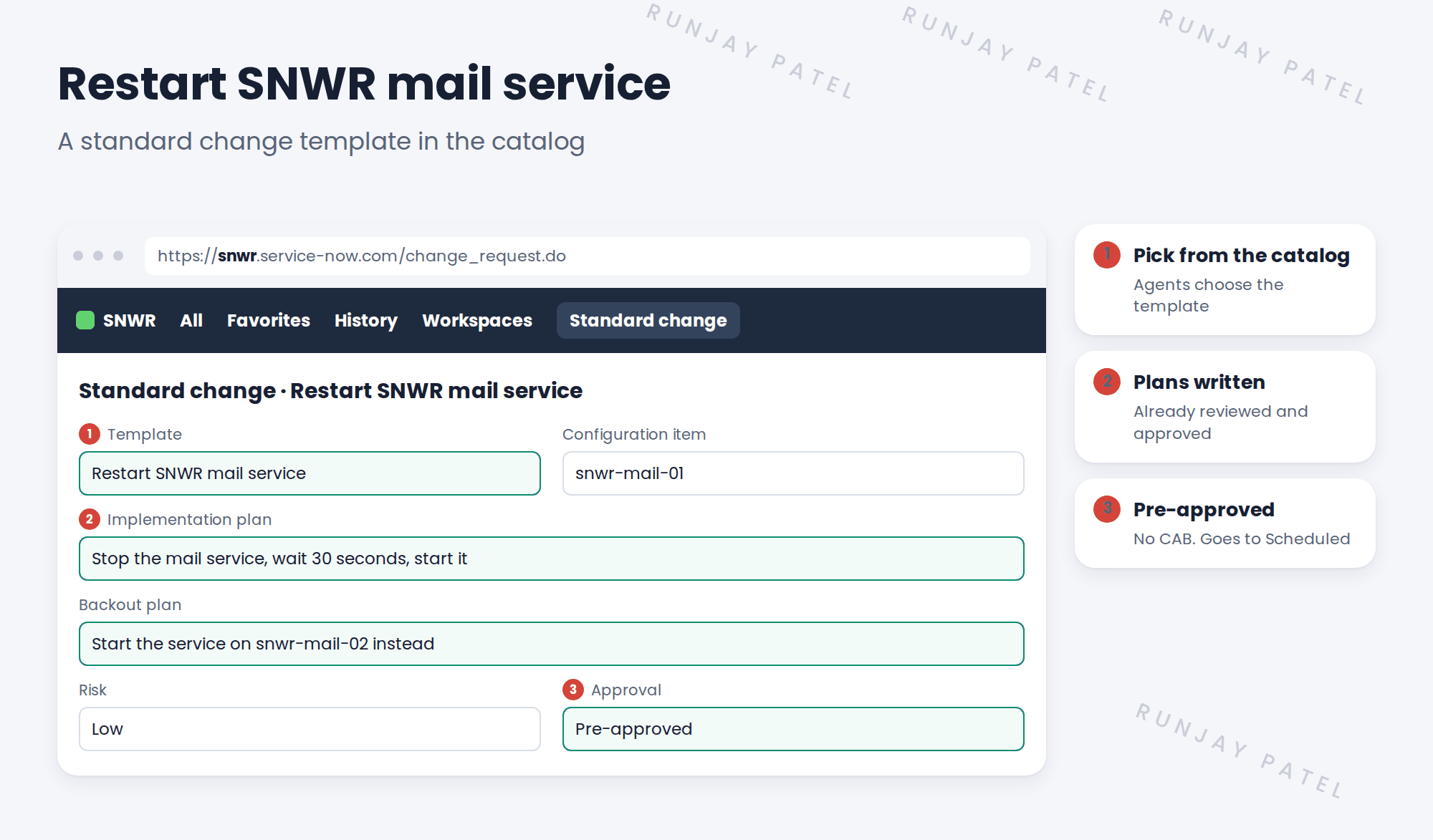 The Restart SNWR mail service template in the standard change catalog. Category: Messaging. Filled in: short description, implementation plan, backout plan and test plan. Configuration item: snwr-mail-01. Risk: Low. Approval: pre-approved, no CAB. Notes: 1 Pick the template from the catalog. 2 Plans are already written and approved. 3 The change goes straight to Scheduled.
