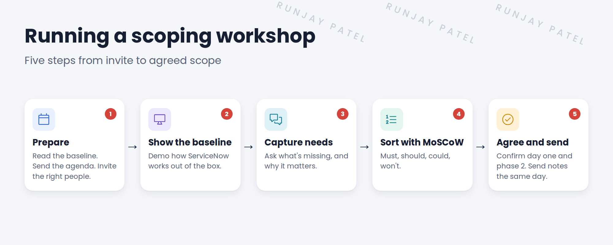 Five steps to run a scoping workshop. 1 Prepare: read the baseline, send the agenda, invite the right people. 2 Show the baseline: demo how ServiceNow works out of the box. 3 Capture needs: ask what's missing and why it matters. 4 Sort with MoSCoW: must, should, could, won't. 5 Agree and send: confirm day one and phase 2, and send notes the same day.
