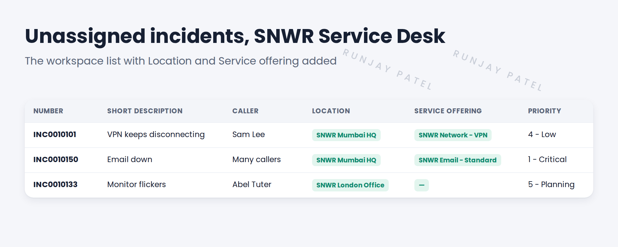 The Unassigned incidents list in Service Operations Workspace with new columns. Columns: Number, Short description, Caller, Location (new), Service offering (new), Priority and Updated. Rows: INC0010101, VPN keeps disconnecting, Sam Lee, SNWR Mumbai HQ, SNWR Network - VPN, 4 - Low. INC0010150, Email down, many callers, SNWR Mumbai HQ, SNWR Email - Standard, 1 - Critical. Notes: 1 Location shows which office is affected. 2 Service offering shows which service is hit.