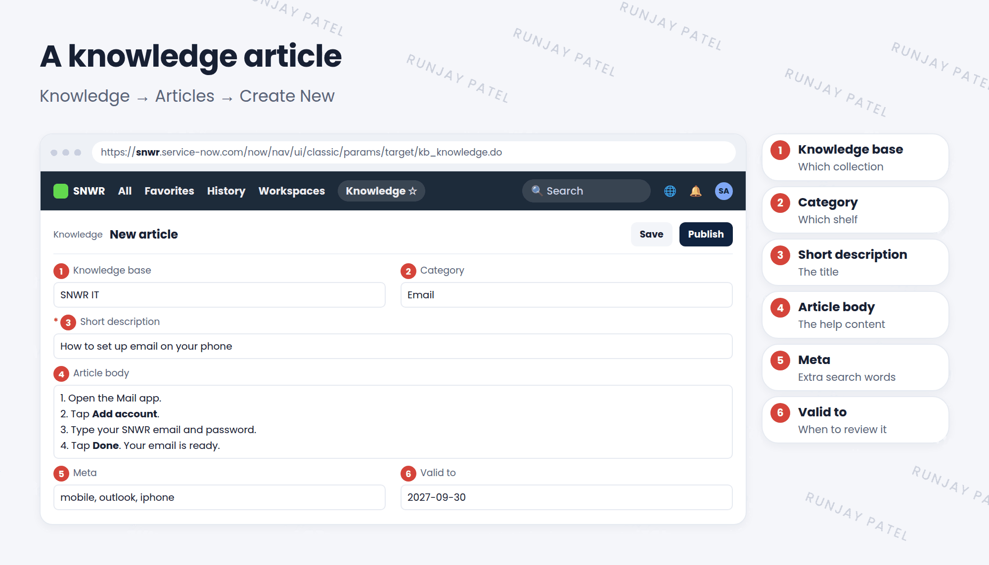 A new knowledge article form. 1: Knowledge base, SNWR IT. 2: Category, Email. 3: Short description, the article title, How to set up email on your phone. 4: Article body with numbered steps. 5: Meta, extra search words like mobile, outlook, and iPhone. 6: Valid to, the date when the article should be checked again. Buttons at the top: Save and Publish.