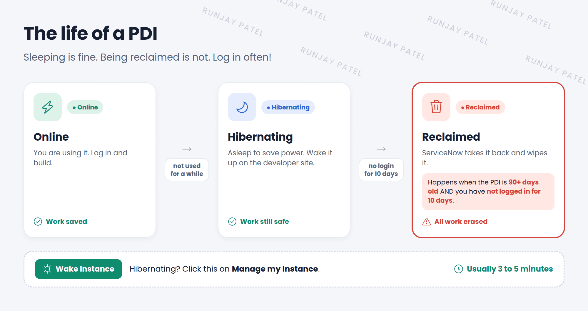 The life of a PDI. Online: you are using it. Hibernating: it went to sleep after a while without use, and your work is safe. Wake Instance on the developer site brings it back online in about 3 to 5 minutes. Reclaimed: if the PDI is 90 days old or more and you have not logged in to it for 10 days, ServiceNow takes it back and everything is erased.