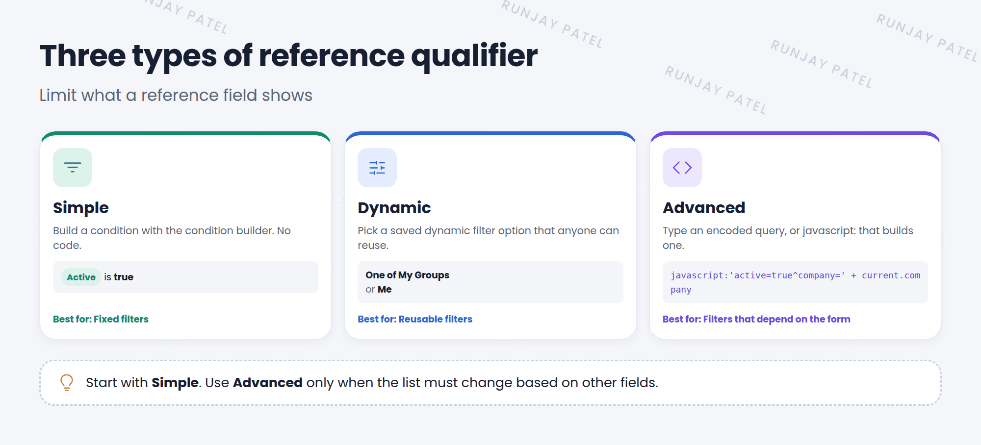 The three types of reference qualifier. Simple: build a condition with the condition builder, like Active is true. Best for fixed filters. Dynamic: pick a saved dynamic filter option, like Me or One of My Groups. Best for reusable filters. Advanced: write an encoded query or script, like javascript:'active=true^company=' + current.company. Best when the filter depends on other fields on the form.