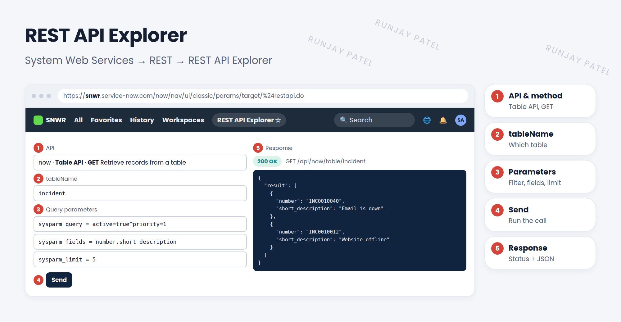 The REST API Explorer. Marker 1: Namespace now, API name Table API, and the method Retrieve records from a table, GET. Marker 2: tableName is incident. Marker 3: query parameters, sysparm_query active=true^priority=1, sysparm_fields number,short_description, and sysparm_limit 5. Marker 4: the Send button. Marker 5: the response, status 200 OK, with a JSON result list of incidents.