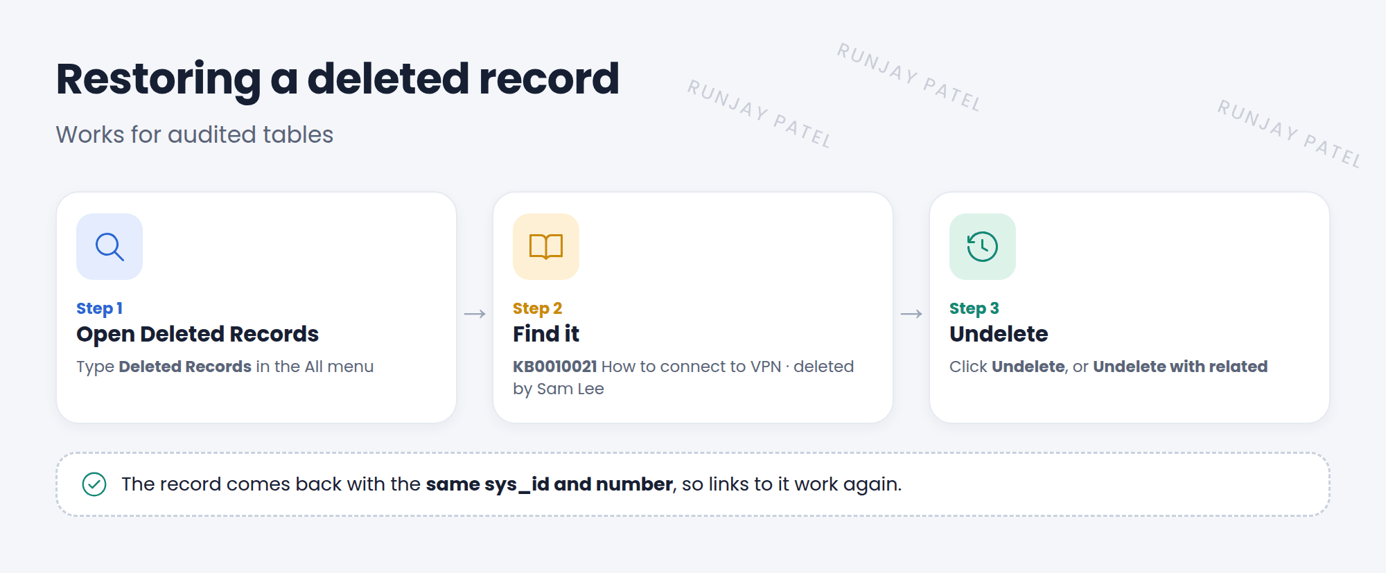 Restoring a deleted record. Step 1: type Deleted Records in the All menu. Step 2: find the deleted knowledge article KB0010021, How to connect to VPN, deleted by Sam Lee. Step 3: open it and click Undelete, or Undelete with related records to also restore records deleted with it. The article is back, with the same sys_id and number.