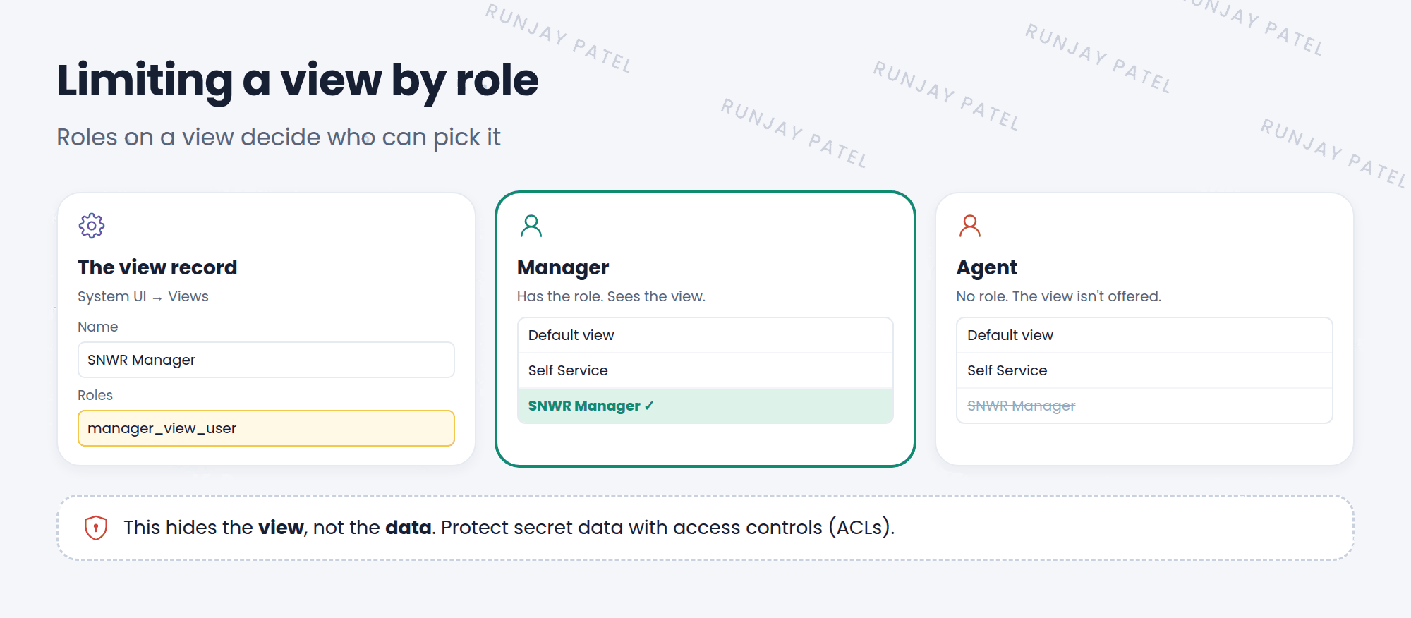 Limiting a view by role. The view record for SNWR Manager has a Roles field with the role manager_view_user. A manager with that role sees Default view, Self Service, and SNWR Manager in the View menu. An agent without the role sees only Default view and Self Service. A warning notes that this only hides the view from the menu; it doesn't protect data, which needs access controls.
