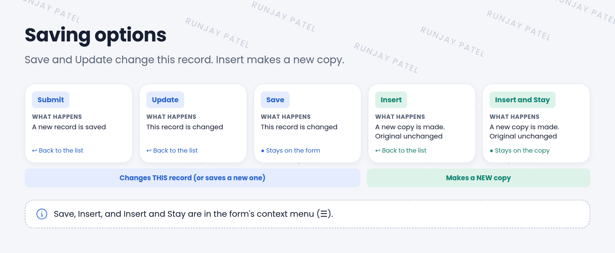 Five saving options compared. Submit: saves a new record and returns to the list. Update: saves changes to an existing record and returns to the list. Save: saves changes and stays on the same form. Insert: creates a new copy of the record with the changes, leaves the original unchanged, and returns to the list. Insert and Stay: creates the copy and stays on the new copy's form.