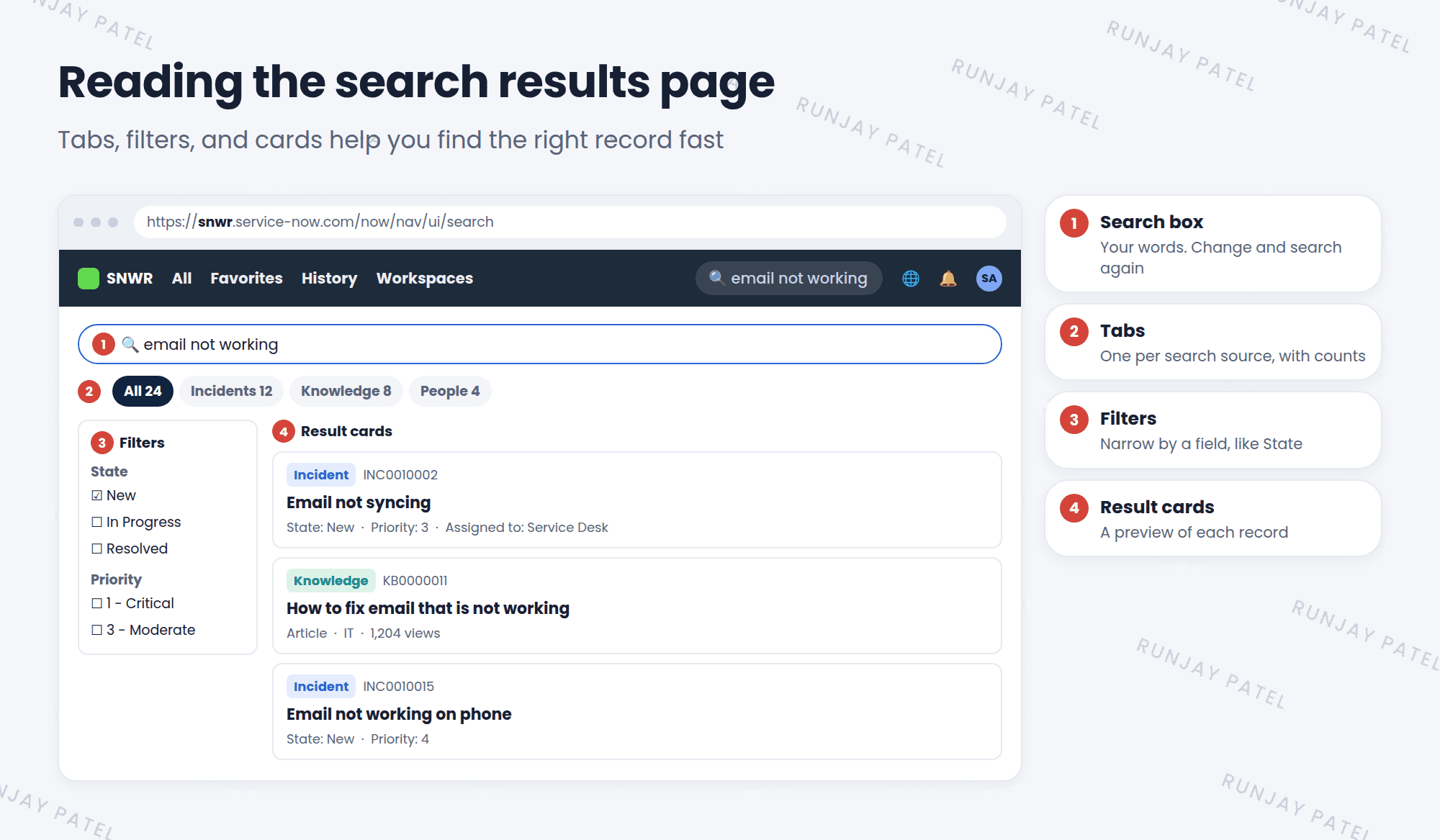 A global search results page for the words email not working. 1: the search box with your words. 2: tabs for each search source, such as All, Incidents, Knowledge, and People, each with a count. 3: filters on the left to narrow the results, like State and Priority. 4: result cards showing the record type, number, short description, and key fields.
