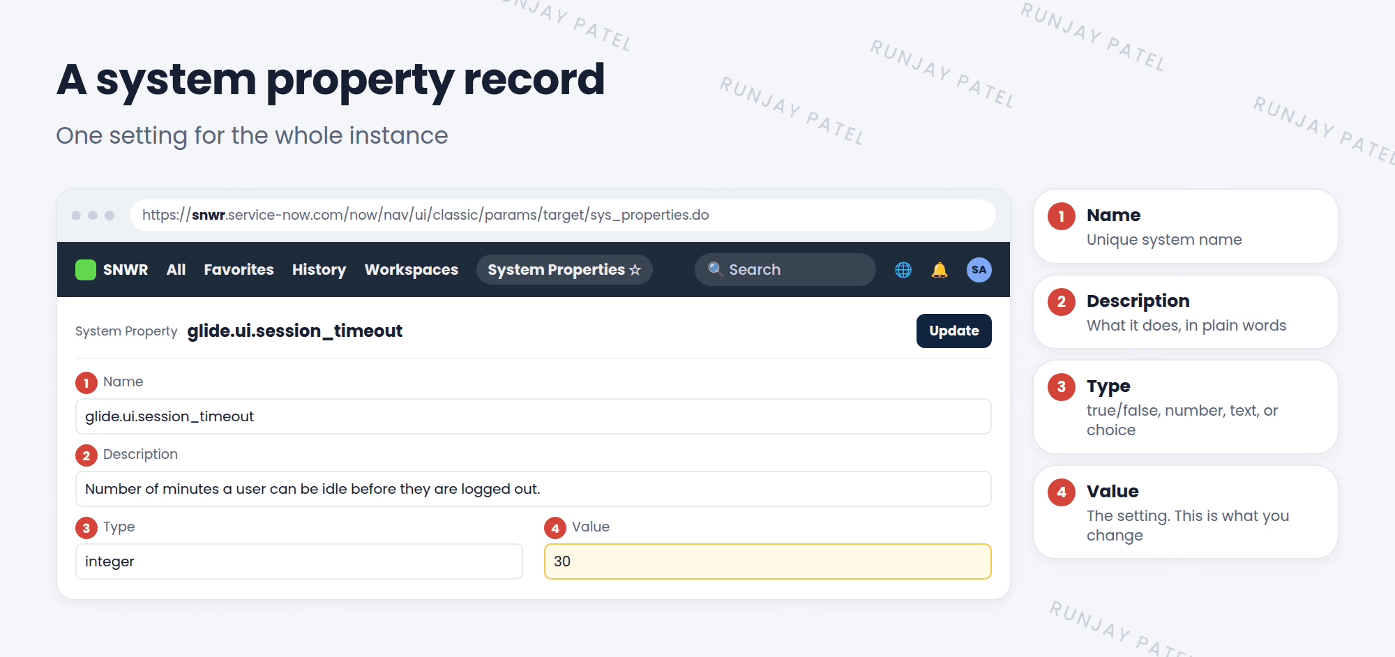 A system property record for glide.ui.session_timeout. 1: Name, the unique system name. 2: Description, what the property does, here the number of minutes before an idle user is logged out. 3: Type, here integer. 4: Value, here 30. The Value is the part admins change.