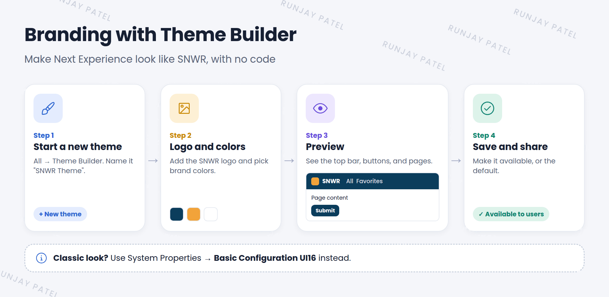 Theme Builder steps for SNWR. Step 1: open Theme Builder and start a new theme. Step 2: add the SNWR logo and pick brand colors. Step 3: preview how the top bar, buttons, and pages will look. Step 4: save the theme and make it available to users. A preview shows the top bar in SNWR colors with the SNWR logo.