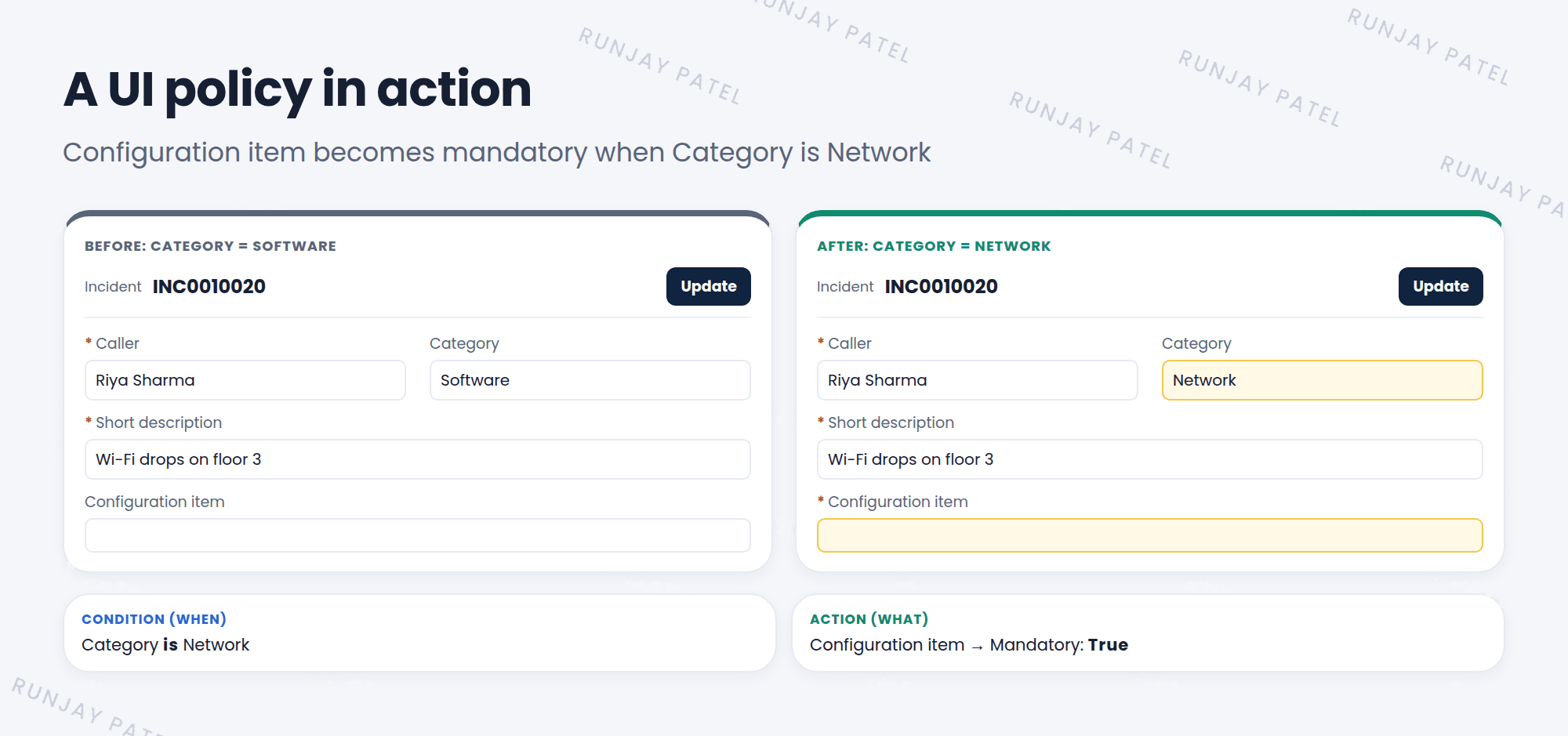 The same incident form twice. Before: Category is Software, and Configuration item is optional. After: Category is changed to Network, and Configuration item gets a red asterisk and is now mandatory. The UI policy condition is Category is Network, and its action is Configuration item, Mandatory true.