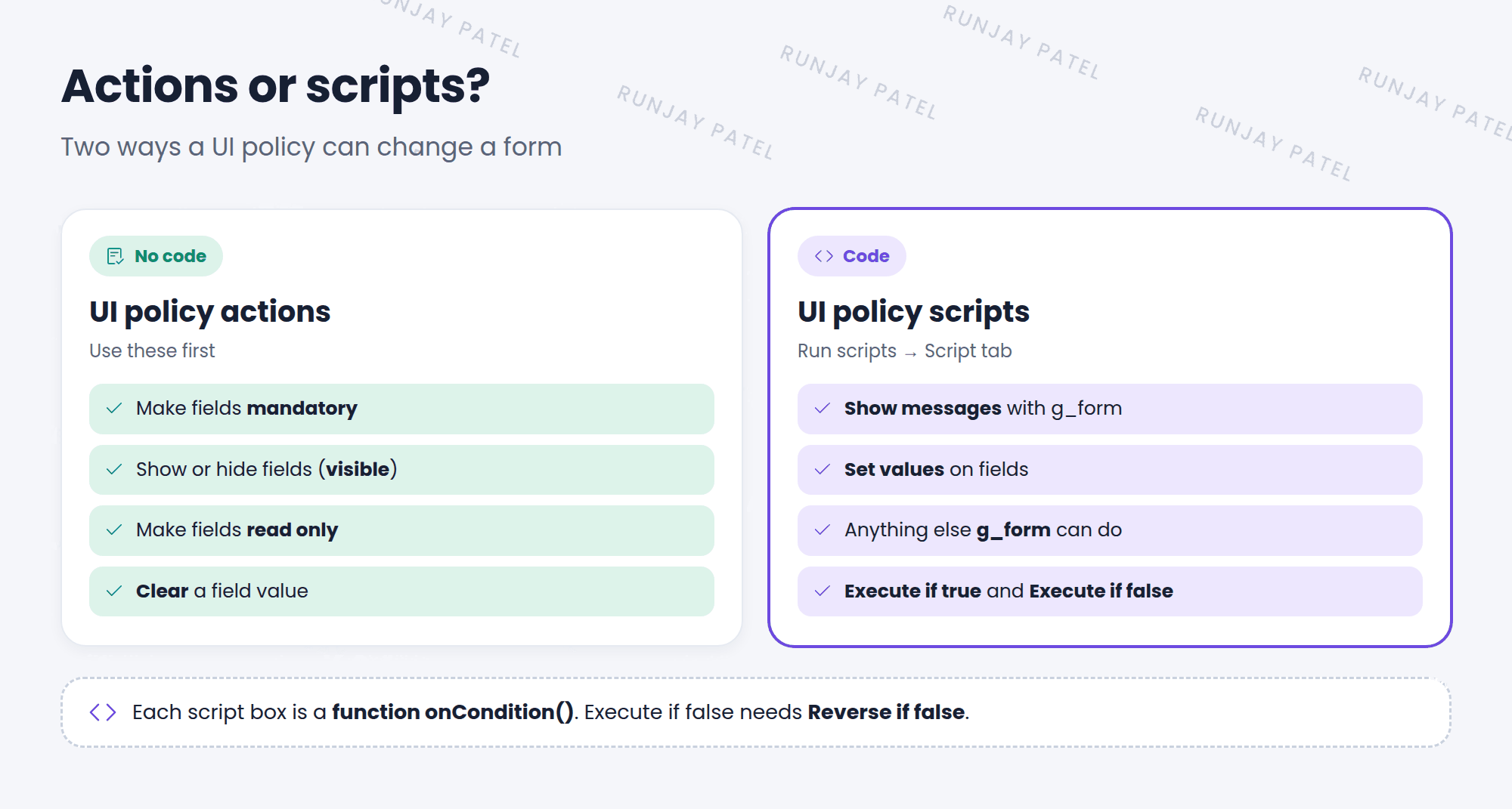 Two ways a UI policy can change a form. UI policy actions, with no code, can make fields mandatory, visible, read only, or clear them. UI policy scripts, with code, can also show messages, set values, and do anything else g_form can do. They use Execute if true when the condition matches, and Execute if false when it doesn't.