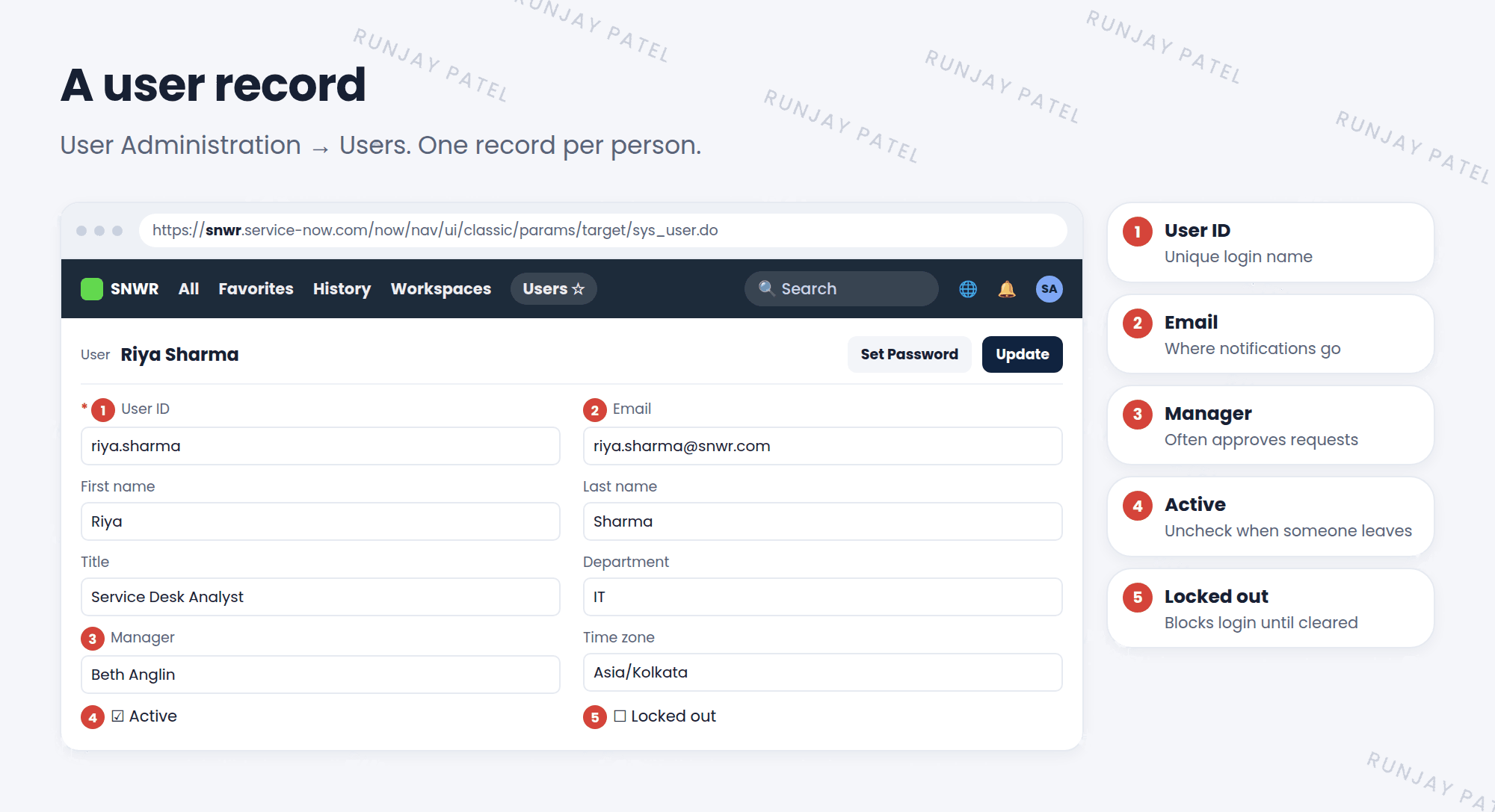 A new user form for Riya Sharma at SNWR. Key fields are labeled: User ID riya.sharma, which is used to log in; First name and Last name; Email riya.sharma@snwr.com, where notifications go; Title; Department; Manager, who approves requests; Time zone; and the Active and Locked out checkboxes. A Set Password button is at the top.