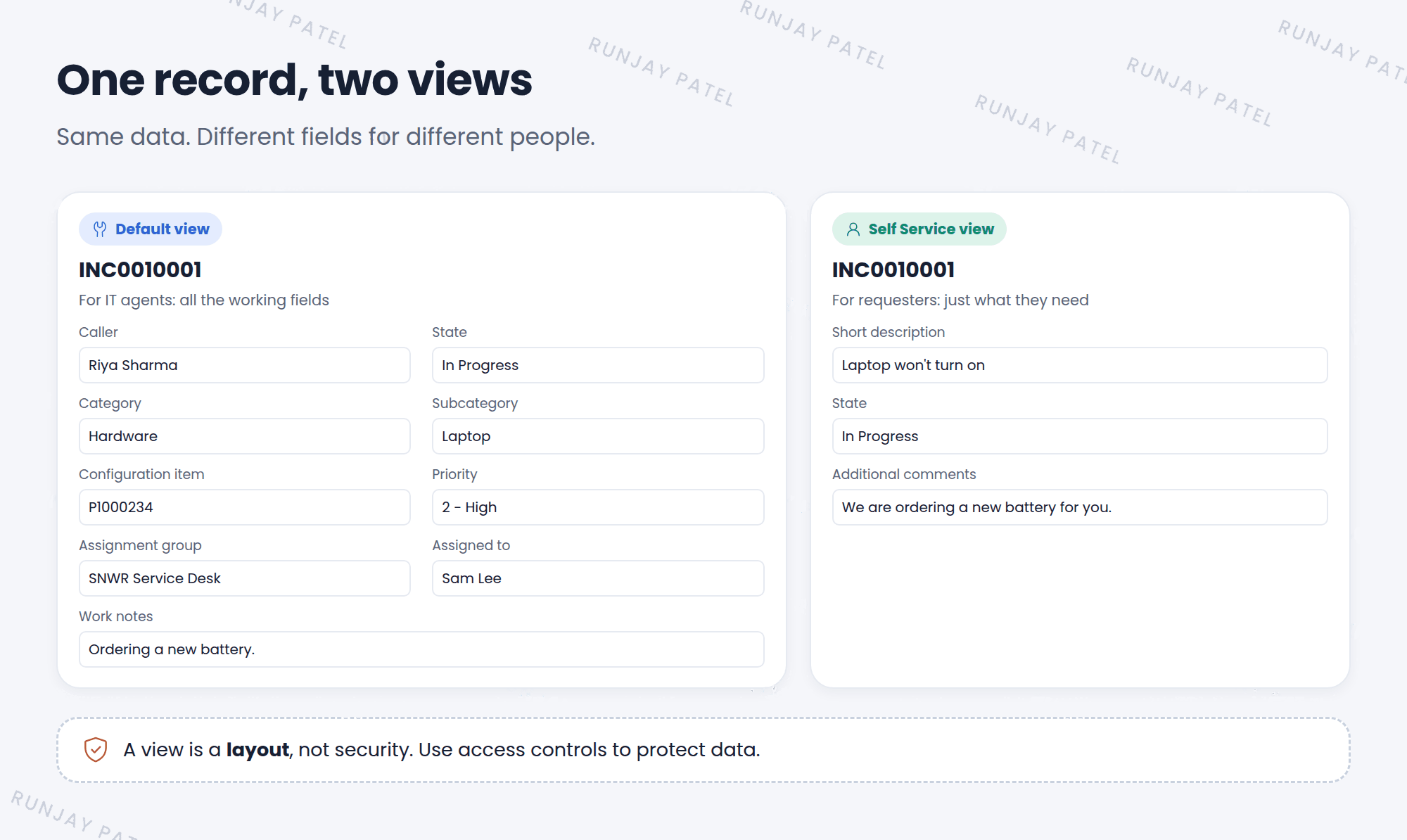 The same incident, INC0010001, shown in two views. The Default view, used by IT agents, shows many fields: Caller, Category, Subcategory, Configuration item, State, Priority, Assignment group, Assigned to, and Work notes. The Self Service view, used by requesters, shows only a few: Short description, State, and Additional comments. Both views show the same record and the same data.